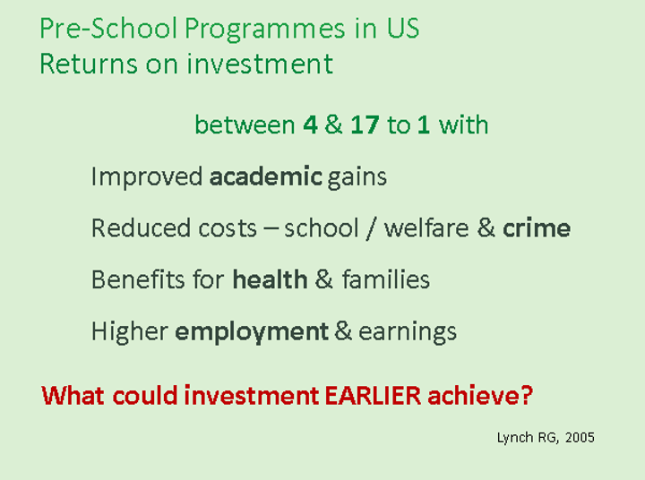 A slide presentation about the returns on investment of pre-school programs in the US. It highlights improved academic gains, reduced costs, health benefits, and higher employment as key outcomes.