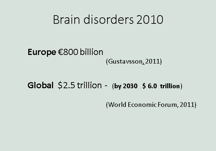 Costs of brain disorders: Europe EUR 2 billion, Global $2.5 trillion