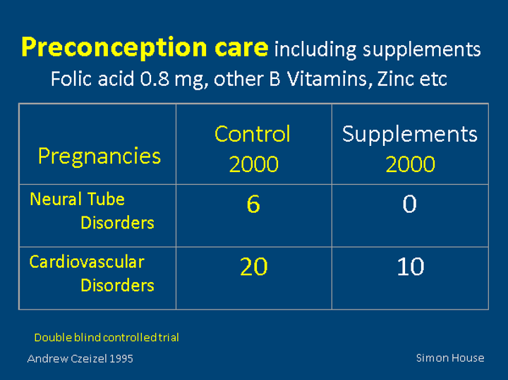 Slide showing results of a double-blind controlled trial by Andrew Czeizel in 1995 found that preconception care with supplements (folic acid, other B vitamins, zinc, etc.) reduced the incidence of neural tube disorders and cardiovascular disorders in pregnancies.