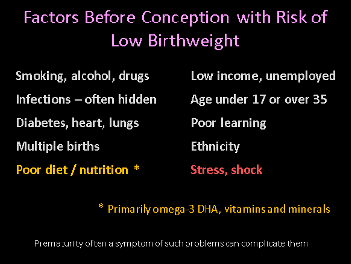 Slide listing various factors before conception with risk of low birthweight.