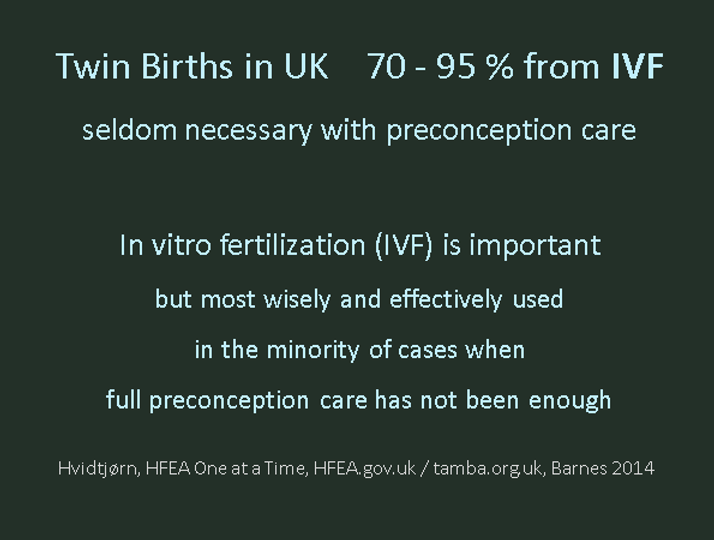 Image stating that 70-95% of twin births in the UK are from IVF, and that IVF is important but often unnecessary with preconception care